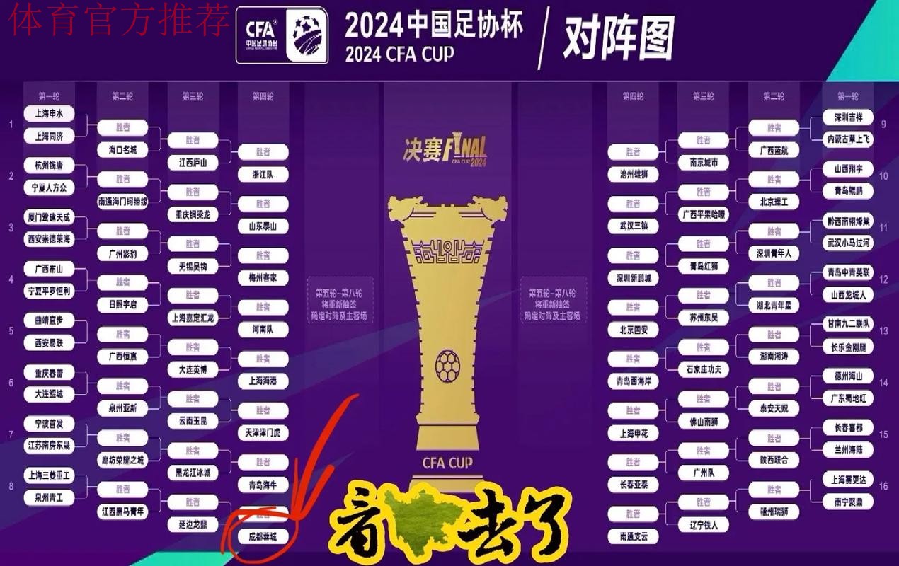 2024中国足协杯举行抽签仪式 赛事规模升级主场原则微调 2024中国足协杯举行抽签仪式 赛事规模升级主场原则微调
