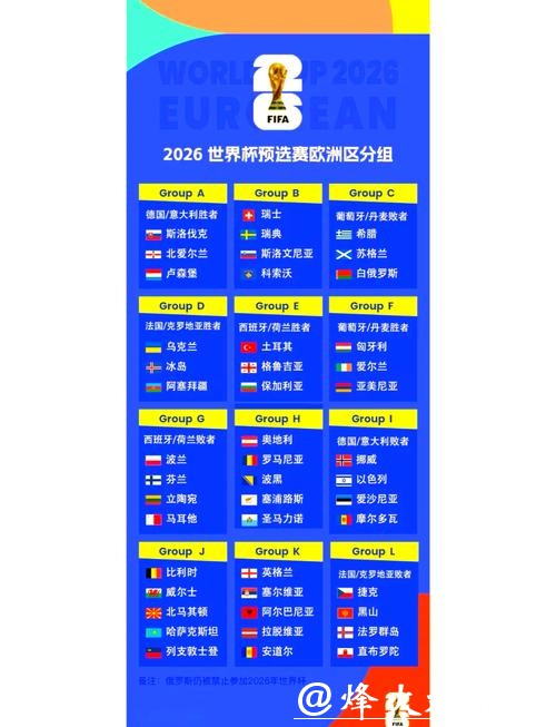2026世界杯外围赛有哪些分组看点 2026世界杯外围赛有哪些分组看点
